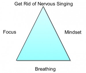 Nervous singing Triangle